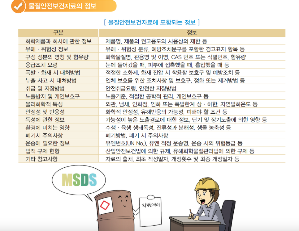 韩国MSDS的16项必备内容——公司/产品信息、危害分类、成分组成、急救措施，以及另外12个类别，各自对应所需内容