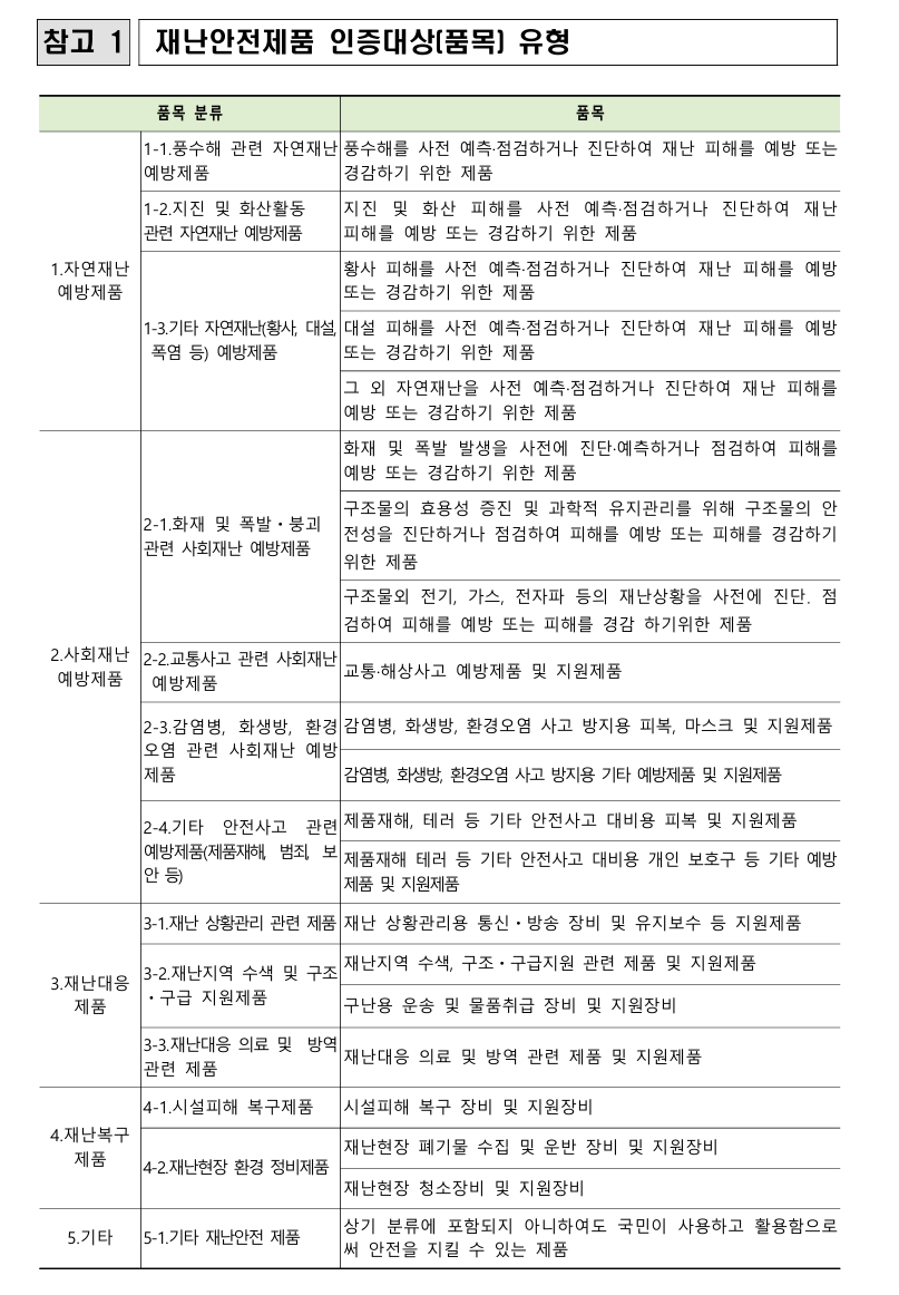 재난안전제품 인증대상 품목 유형표 — 인증 가능한 5개 분류 및 품목별 정의