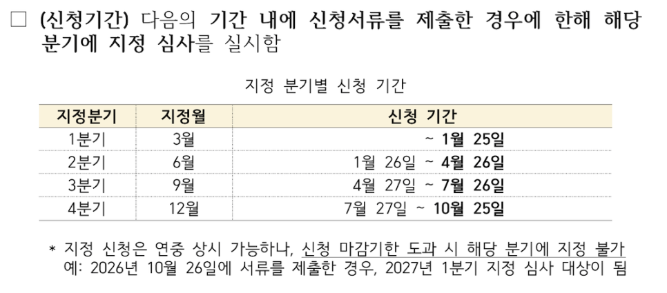 G-PASS 지정 분기별 신청 기간 및 심사월 안내
