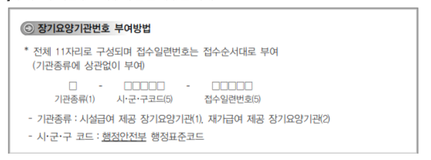장기요양기관번호 부여체계 — 기관종류·시군구코드·접수일련번호 11자리 구성