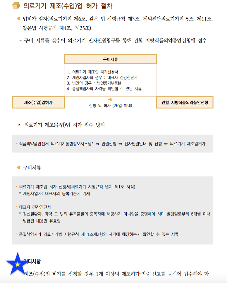 의료기기 제조(수입)업 허가 절차 — 구비서류와 지방식약청의 25일 심사 흐름
