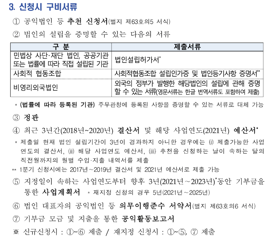 공익법인 지정 추천 신청 시 구비해야 할 서류 목록
