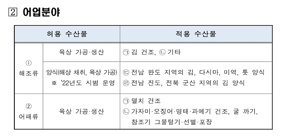 Table of fishery products eligible for the E-8 seasonal fishing work visa